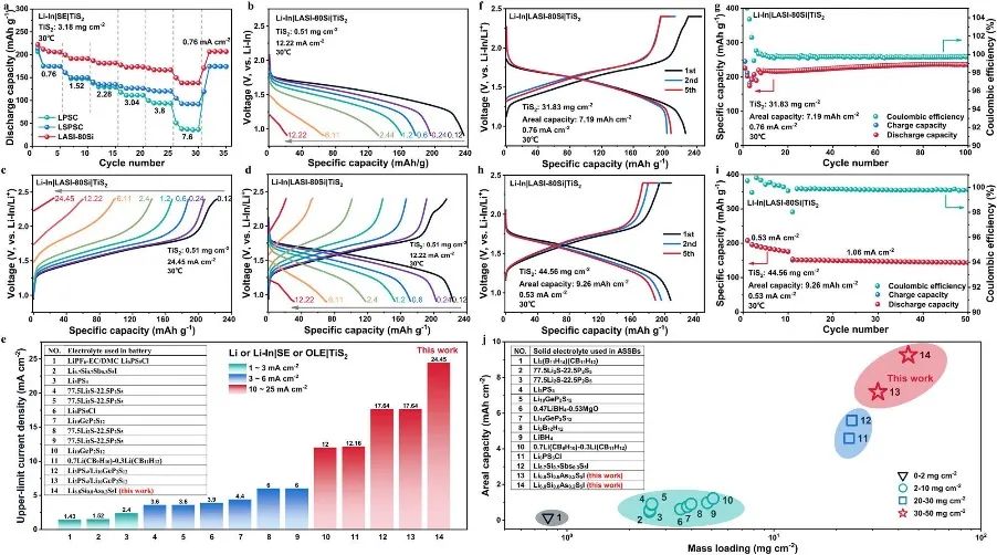 ​【计算+实验】Nature子刊：硫化物固态电解质“上新”，全固态电池62500圈长循环