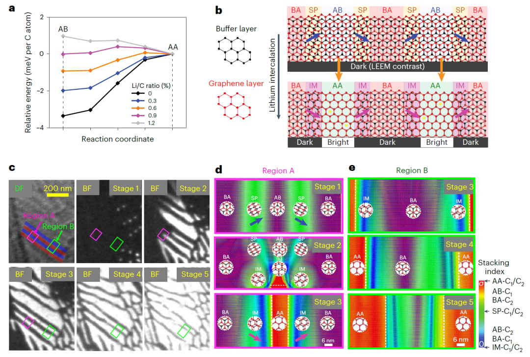 斥资30亿！重庆大学首个大科学装置表现出色，重磅Nature Nanotechnology！