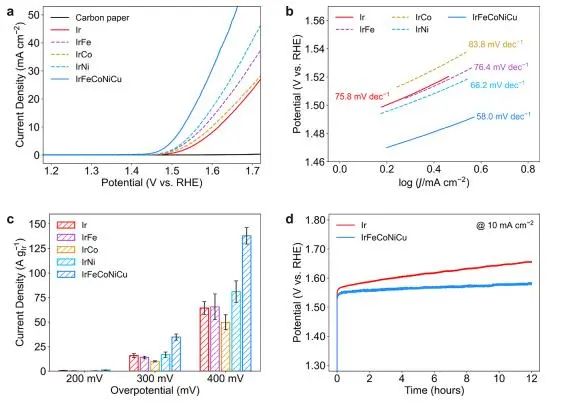 催化顶刊集锦：JACS、EES、Angew.、Chem、AFM、ACS Nano、ACS Catal.等成果