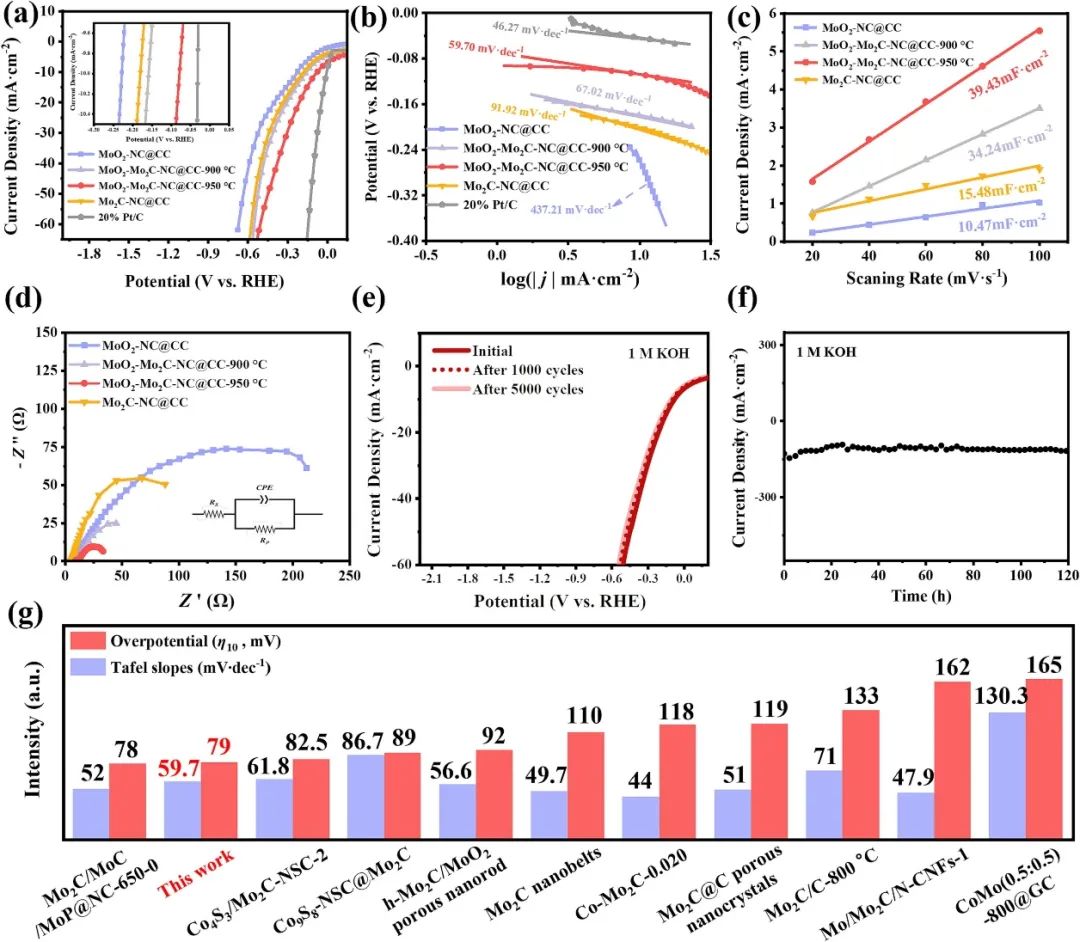 催化顶刊合集：JACS、Appl. Catal. B、AFM、Nano Energy、CEJ、ACS Nano等成果！