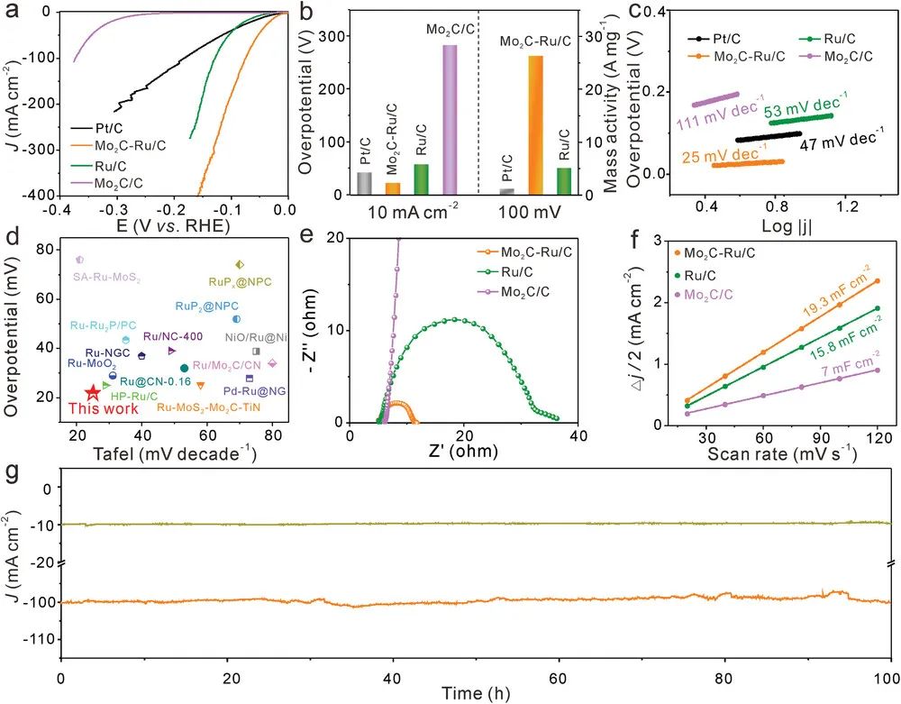 催化顶刊合集：JACS、Appl. Catal. B、AFM、Nano Energy、CEJ、ACS Nano等成果！