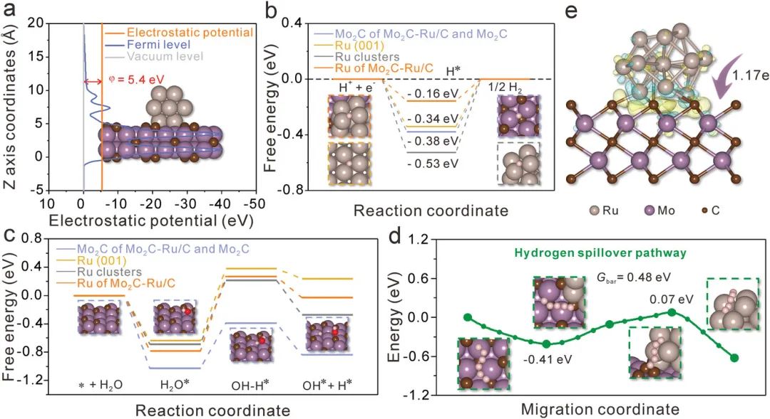 催化顶刊合集：JACS、Appl. Catal. B、AFM、Nano Energy、CEJ、ACS Nano等成果！