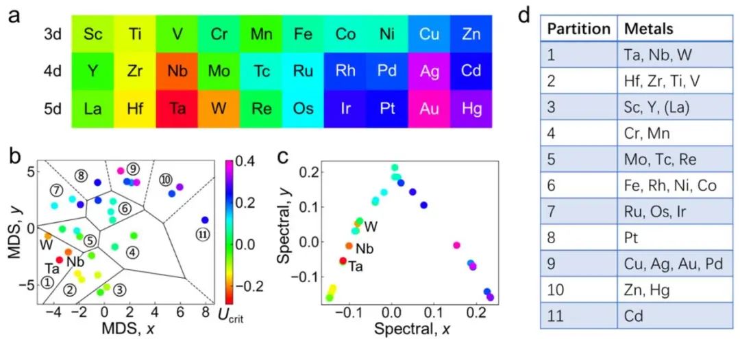 乔世璋/焦研JACS：量子化学计算、AI等助力研究氧化铜基催化剂选择性