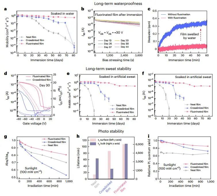 鲍哲南，最新Nature Nanotechnology！