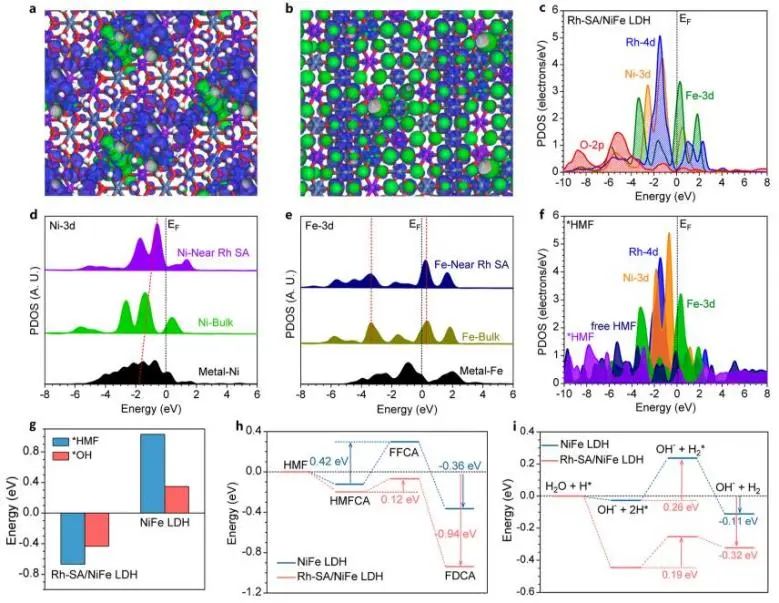 催化顶刊集锦：JACS、Angew.、ACS Catal.、Nano Energy、Nano Lett.等成果