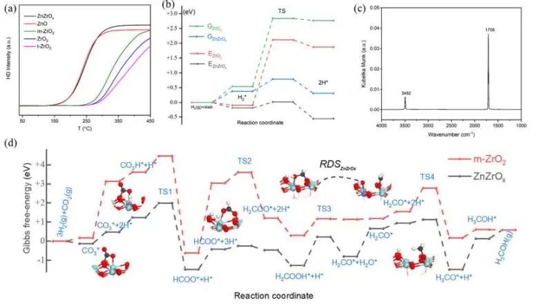 催化顶刊集锦：JACS、Nature子刊、Adv. Sci.、Nano Energy、ACS Nano等