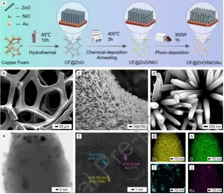 催化顶刊集锦：JACS、Nature子刊、Adv. Sci.、Nano Energy、ACS Nano等