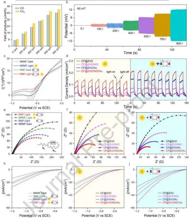 催化顶刊集锦：JACS、Nature子刊、Adv. Sci.、Nano Energy、ACS Nano等