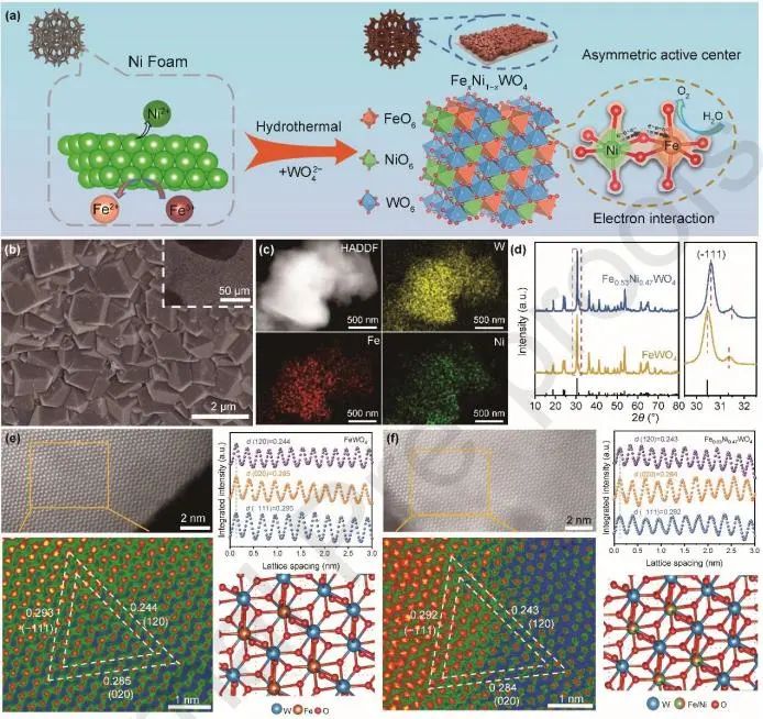 催化顶刊集锦：JACS、Nature子刊、Adv. Sci.、Nano Energy、ACS Nano等