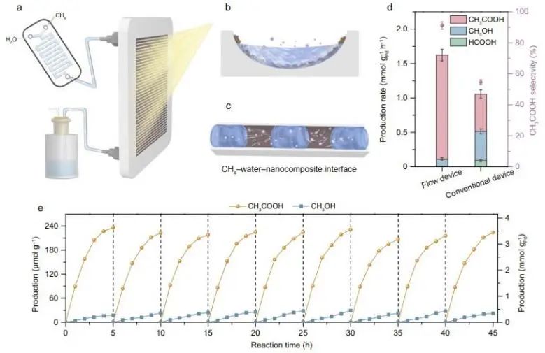 ​催化顶刊集锦：JACS、Nature子刊、EES、ACS Catal.、AFM、ACS Nano等