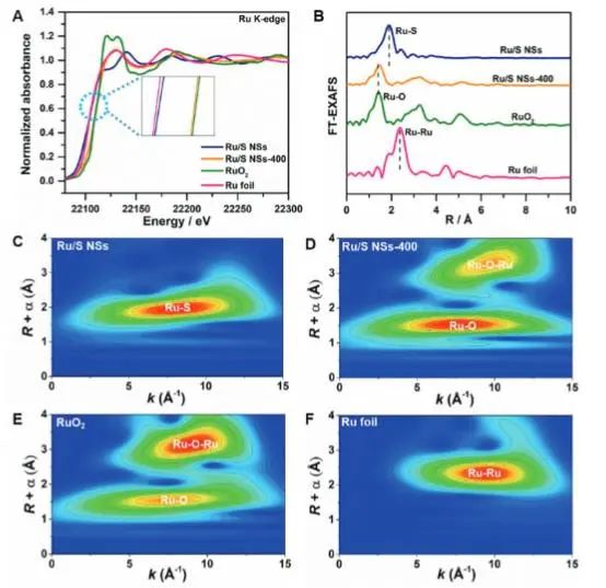 ​催化顶刊集锦：JACS、Nature子刊、EES、ACS Catal.、AFM、ACS Nano等