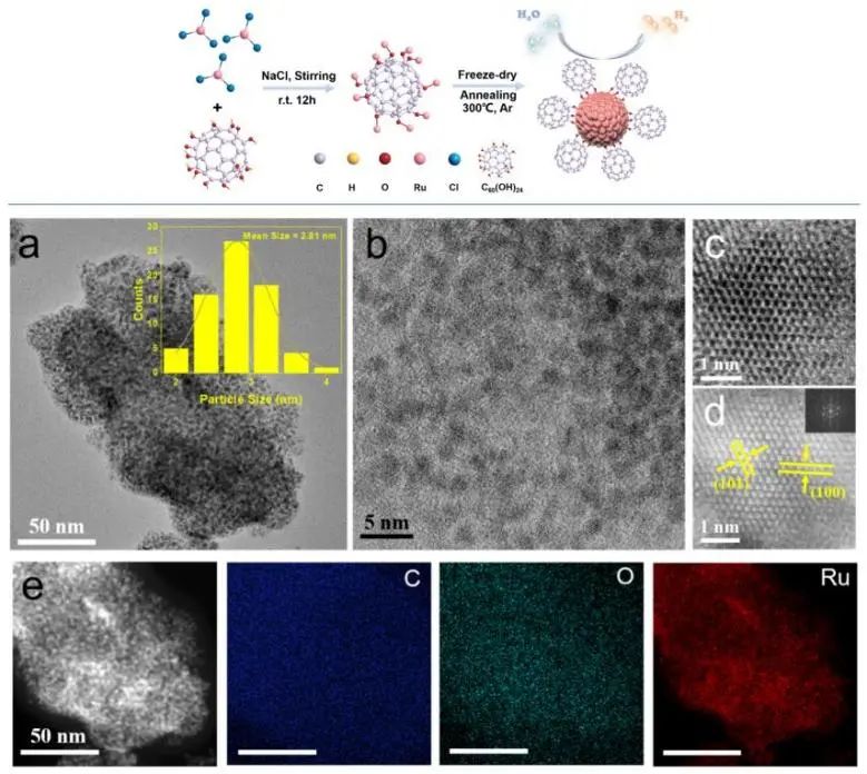 李芳芳/彭平ACS Catalysis：C60富勒烯醇稳定和活化Ru纳米粒子，增强碱性析氢活性