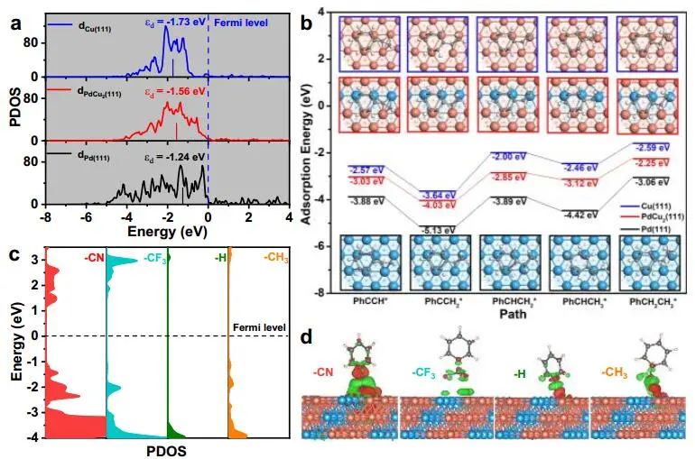 【计算+实验】顶刊集锦：Nature子刊、Angew.、AM、NML、Adv. Sci.等计算成果