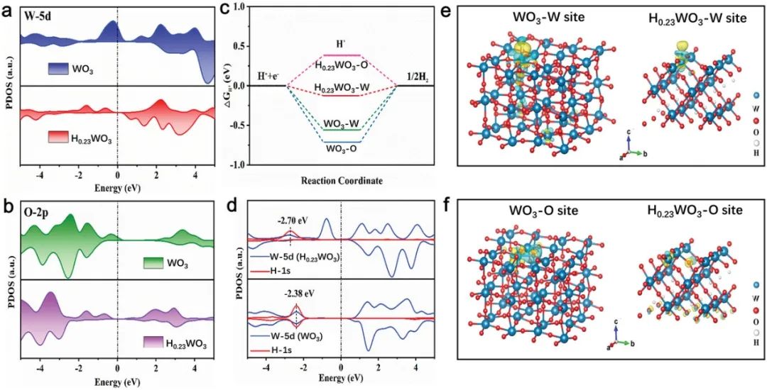 催化顶刊合集：JACS、ACS Catalysis、AM、AEM、CEJ、Small等成果！