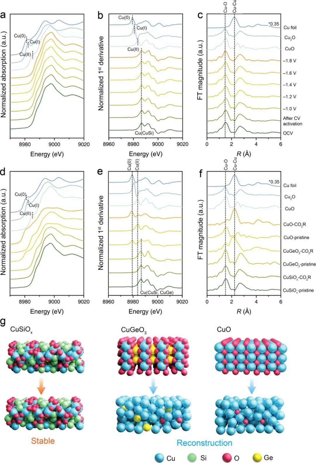 催化顶刊合集：JACS、ACS Catalysis、AM、AEM、CEJ、Small等成果！