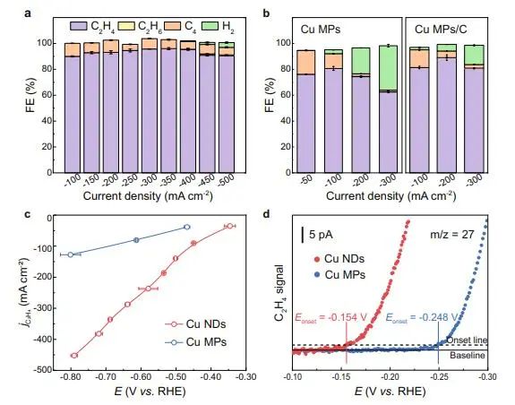 催化顶刊集锦：Nature子刊、Angew.、ACS Catalysis、AM、NML、Small等成果！