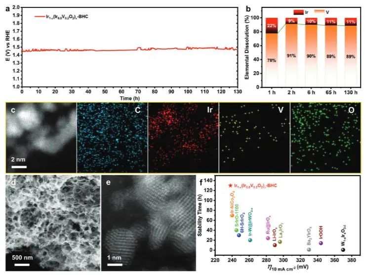 催化顶刊集锦：JACS、Angew.、AFM、ACS Catal.、Adv. Sci.、Small等成果