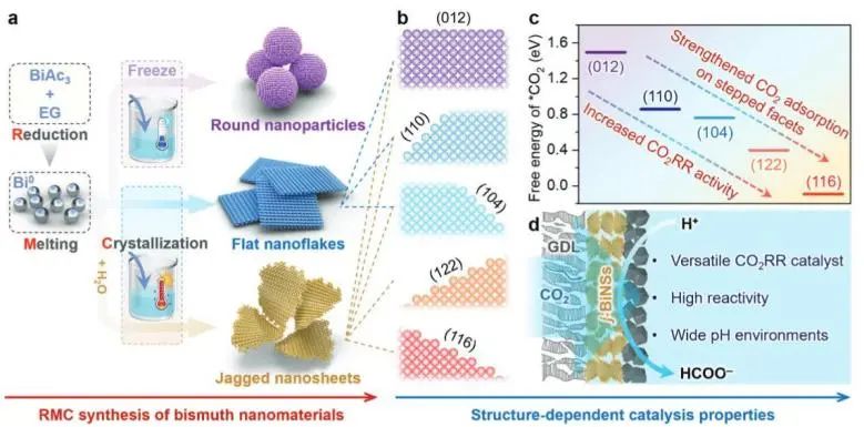 催化顶刊集锦：JACS、Angew.、AFM、ACS Catal.、Adv. Sci.、Small等成果