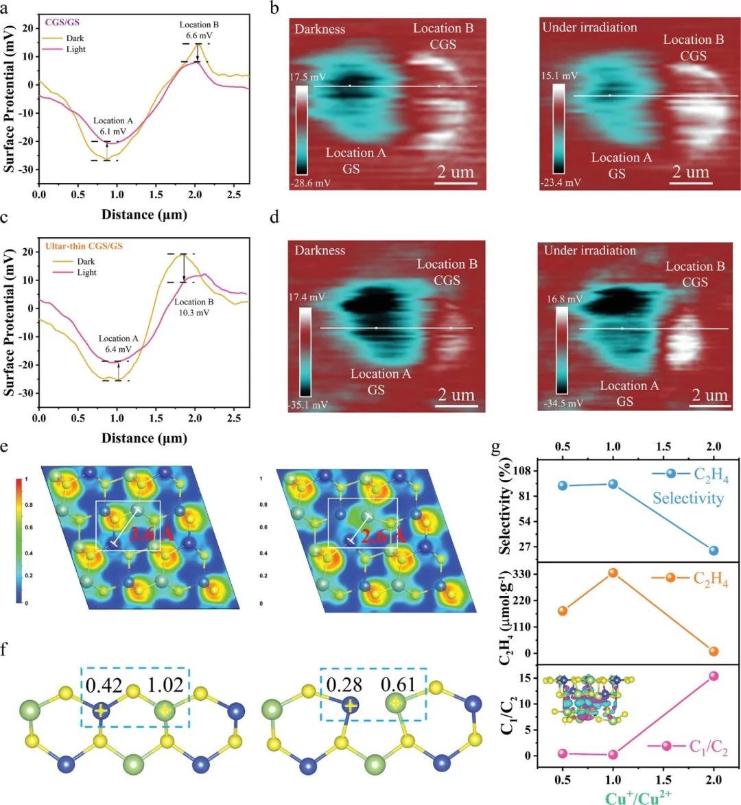 催化顶刊合集：JACS、Angew.、AFM、Small、Appl. Catal. B、JEC等成果