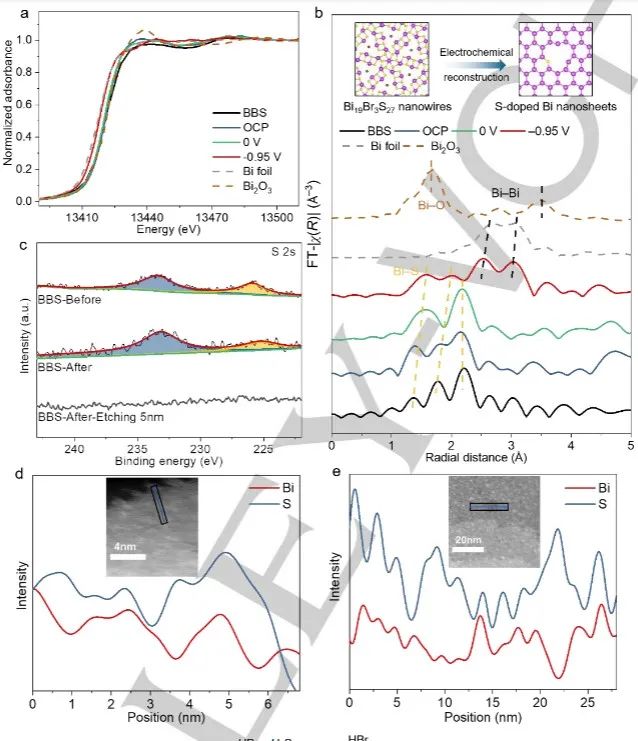 催化顶刊合集：JACS、Angew.、AFM、Small、Appl. Catal. B、JEC等成果