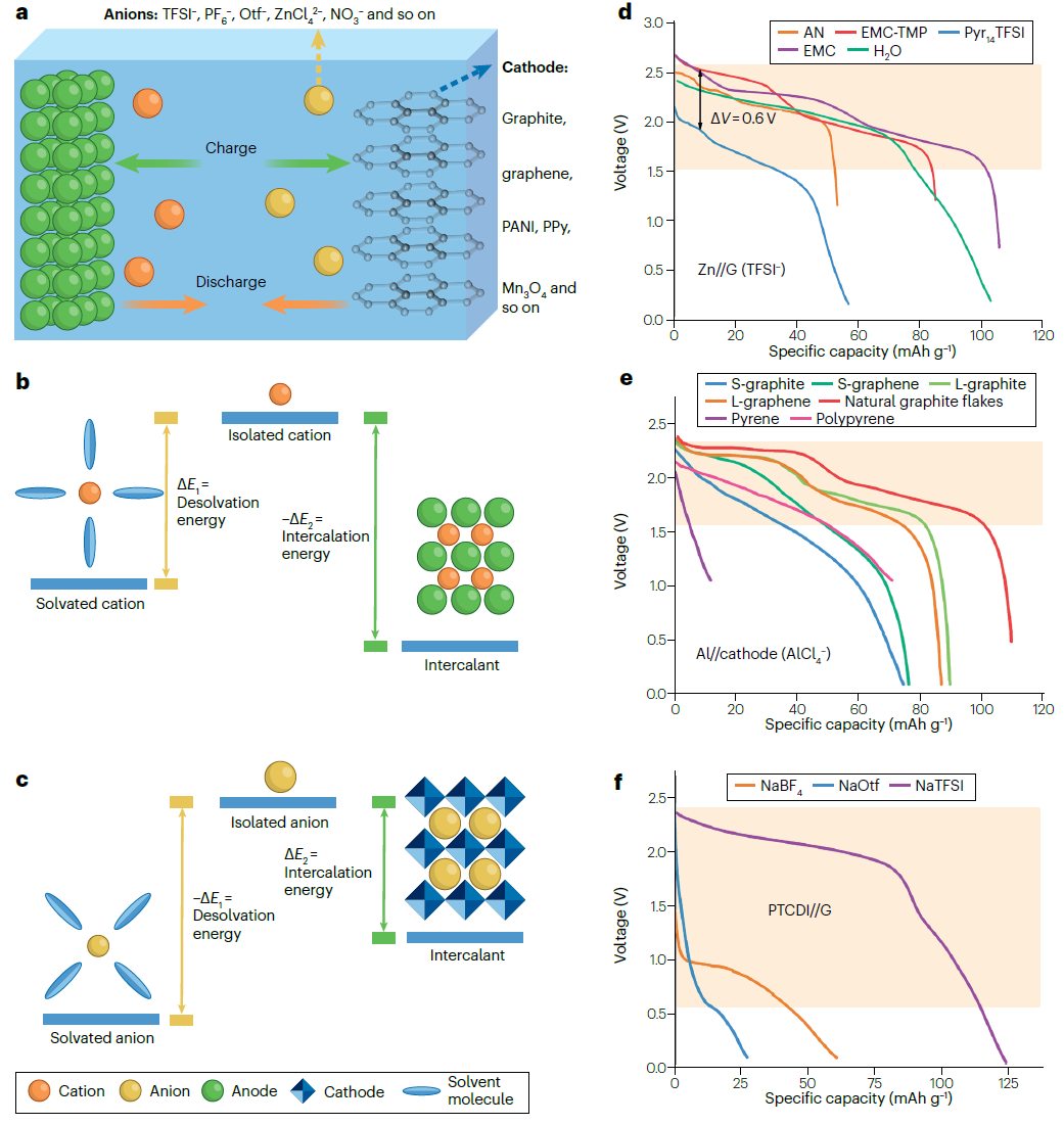 IF＞110！支春义教授/纪秀磊教授，最新Nature Reviews Chemistry！