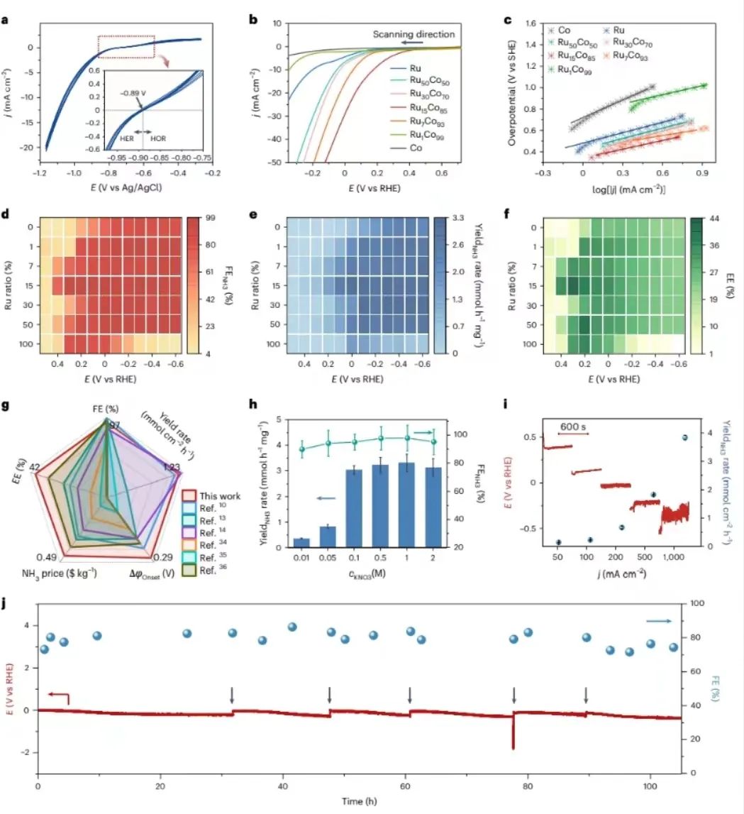 天津大学于一夫/张兵团队，最新Nature Catalysis！