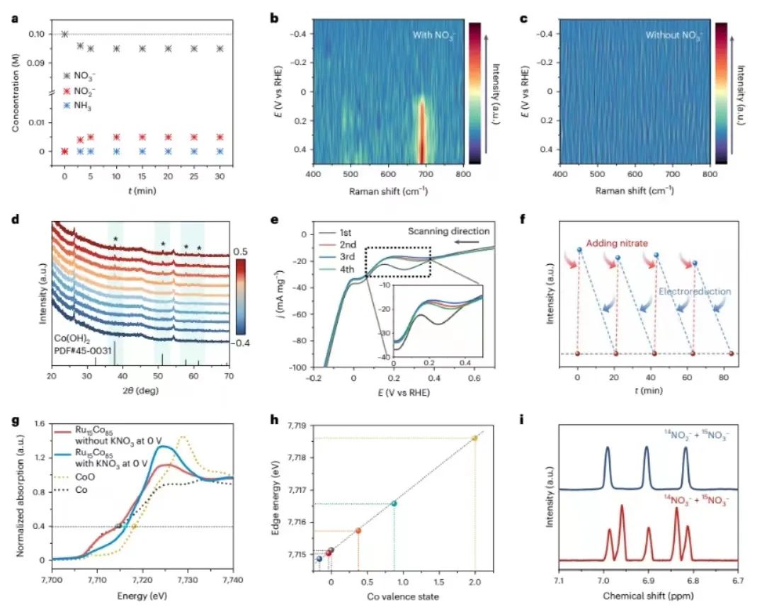 天津大学于一夫/张兵团队，最新Nature Catalysis！