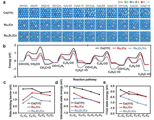 催化顶刊集锦：JACS、Angew、ACS Catal.、AFM、Adv. Sci.、Nano Lett.、Small等