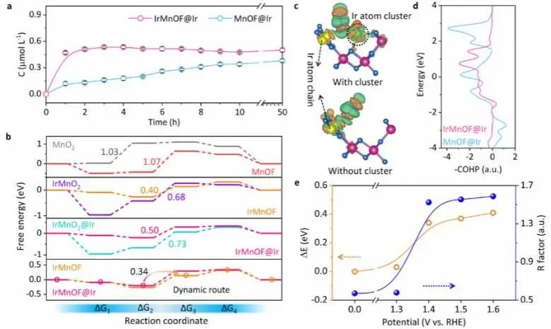 催化顶刊集锦：JACS、Angew、ACS Catal.、AFM、Adv. Sci.、Nano Lett.、Small等