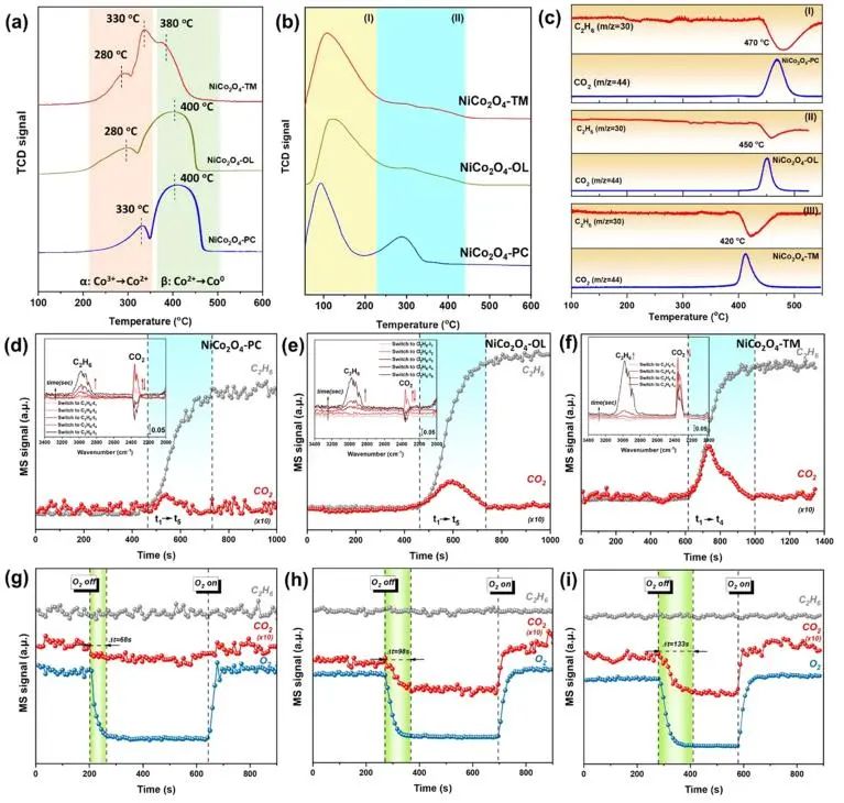 催化顶刊集锦：JACS、Angew、ACS Catal.、AFM、Adv. Sci.、Nano Lett.、Small等