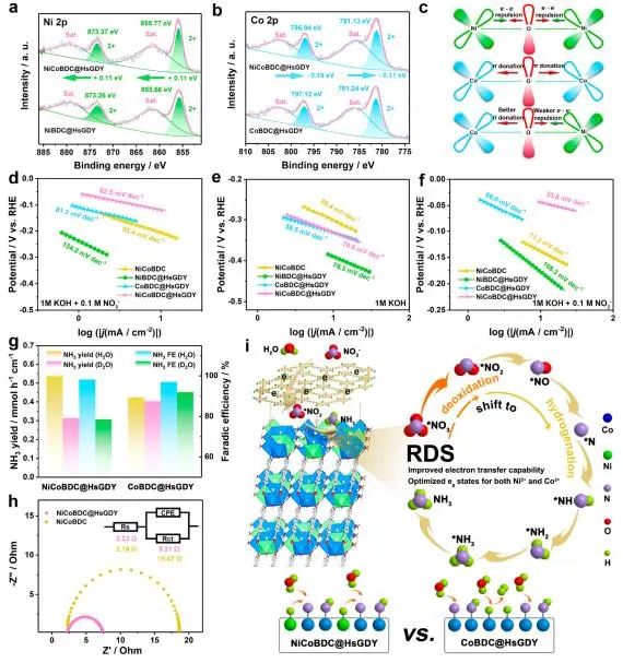 催化顶刊集锦：JACS、AEM、AFM、Adv. Sci.、ACS Catal.、ACS Nano、Small等成果