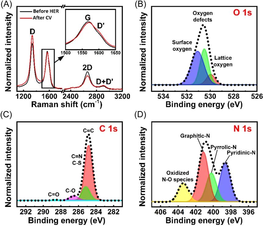 催化顶刊合集：Nature子刊、JMCA、Small、Carbon Energy、AFM、CEJ等成果！