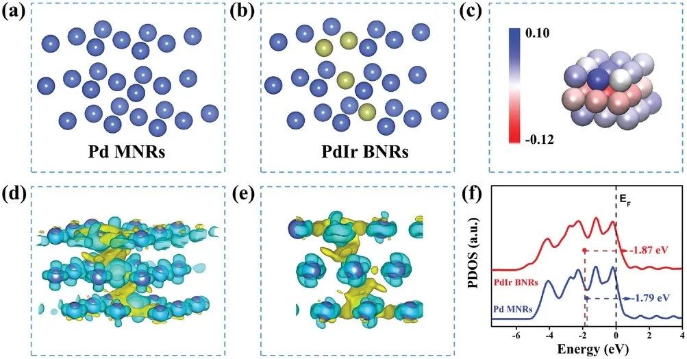 催化顶刊合集：Nature子刊、JMCA、Small、Carbon Energy、AFM、CEJ等成果！