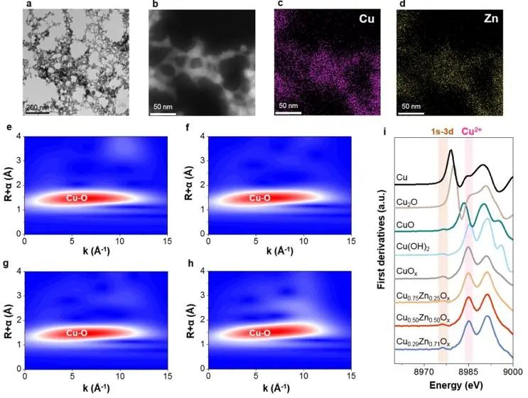 JACS：Lewis 酸性载体促进脉冲电化学CO2反应中的C−C耦合