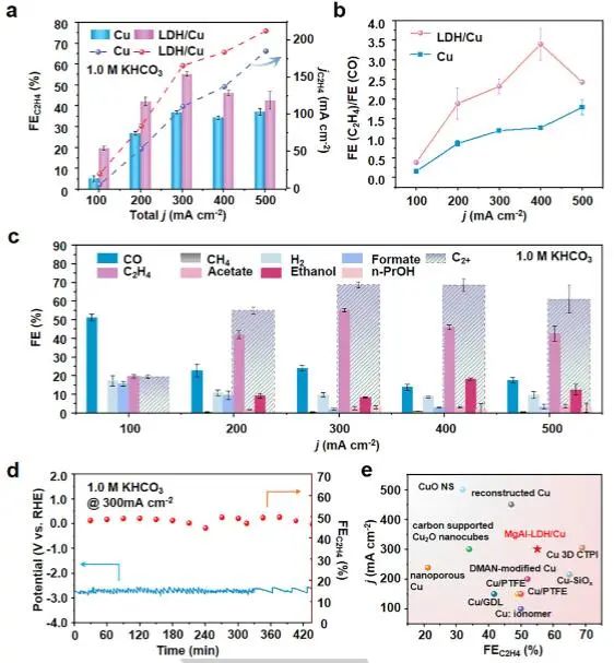 催化顶刊集锦：Angew.、JACS、AM、AFM、Small等成果精选！