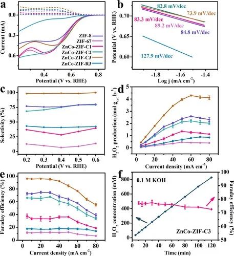 催化顶刊集锦：Nature子刊、JACS、ACS Catalysis、AEM、JMCA等成果！