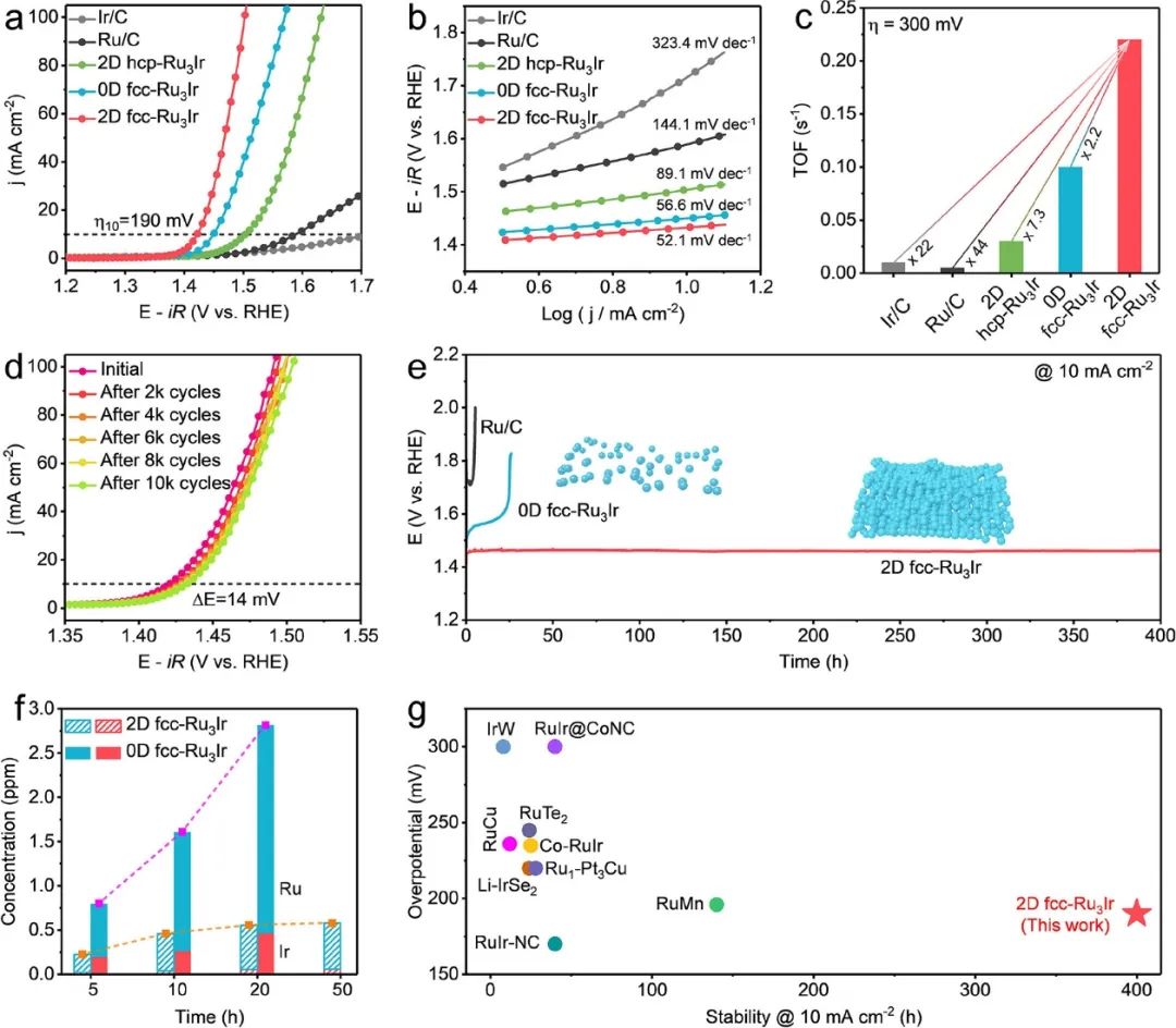 催化顶刊集锦：Nature子刊、JACS、ACS Catalysis、AEM、JMCA等成果！