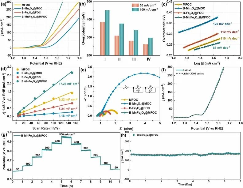 催化顶刊速递：JACS、AFM、AM、Appl. Catal. B.、CEJ等成果集锦！