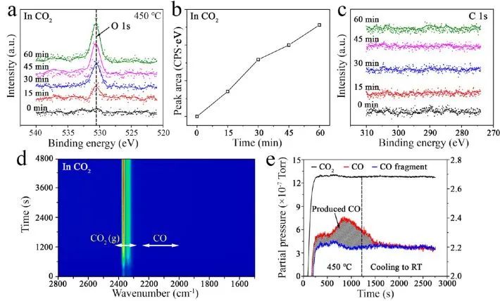 催化顶刊集锦：Nature、JACS、EES、ACS Catal.、ACS Nano、Small等成果精选！