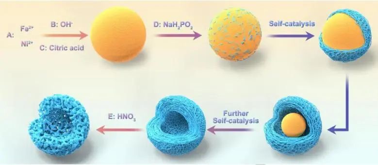 催化顶刊集锦：Nature子刊、Angew.、JACS、AEM、ACS Catalysis等成果