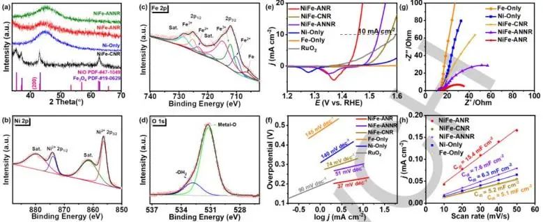 催化顶刊集锦：Nature子刊、Angew.、JACS、AEM、ACS Catalysis等成果