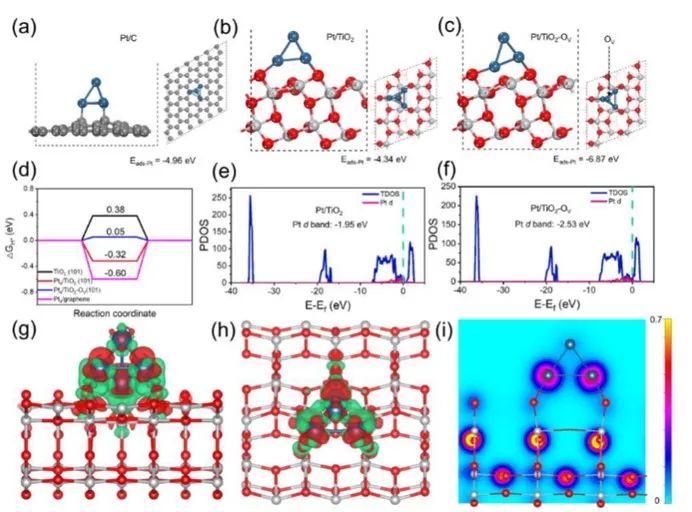 催化顶刊集锦：JACS、ACS Catalysis、Small、JMCA、CEJ、Angew、Carbon Energy等成果