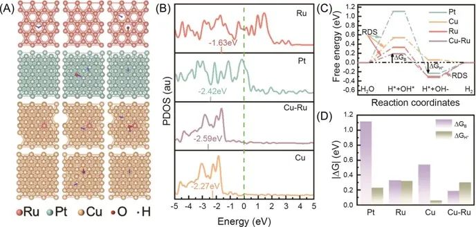 催化顶刊集锦：JACS、ACS Catalysis、Small、JMCA、CEJ、Angew、Carbon Energy等成果