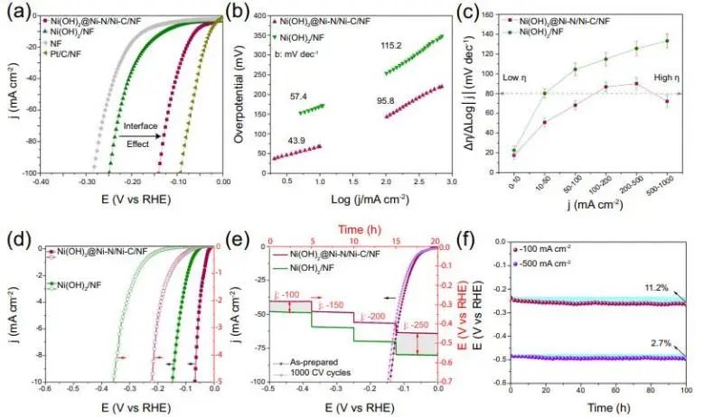 催化顶刊集锦：JACS、Nature子刊、ACS Catal.、AFM、Small、Carbon Energy等最新成果！