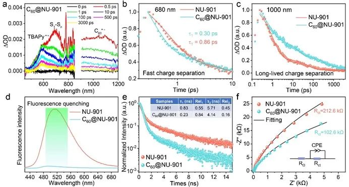 催化顶刊集锦：Nature子刊、Angew.、Nano Letters、JMCA、CEJ等成果集锦！