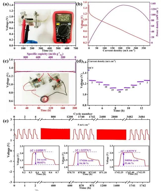 山东大学徐立强Angew.：Co2P/CoN4@NSC-500助力超长可再充电Zn-空气电池