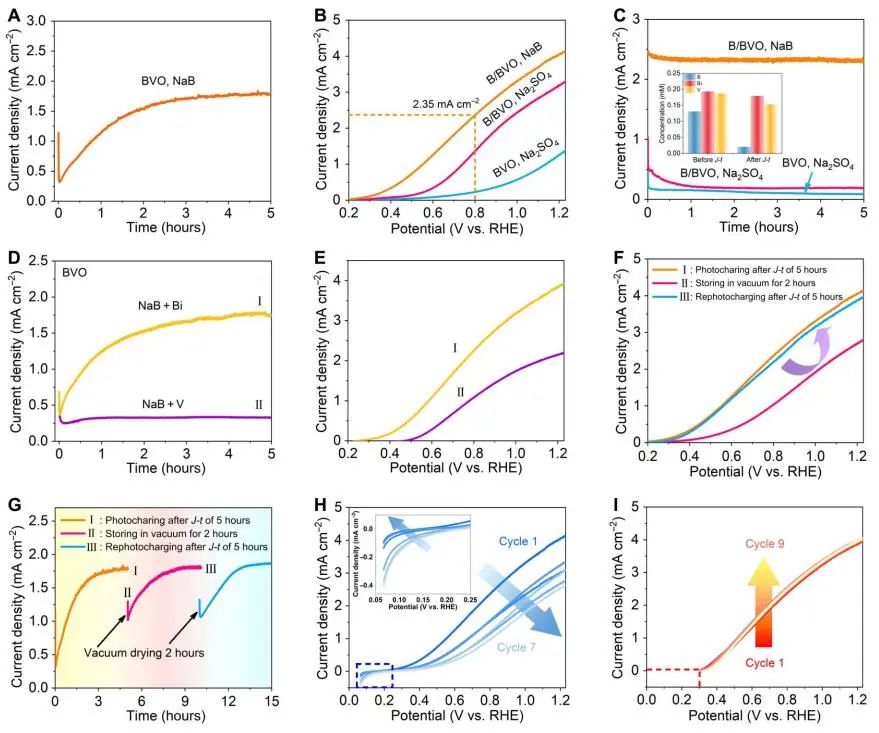 Science子刊：持续600 h！动态半导体电解质界面实现太阳能水分解