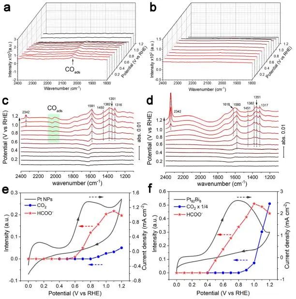 催化顶刊集锦：JACS、Angew.、AM、Nano Energy、ACS Catalysis、Small等成果