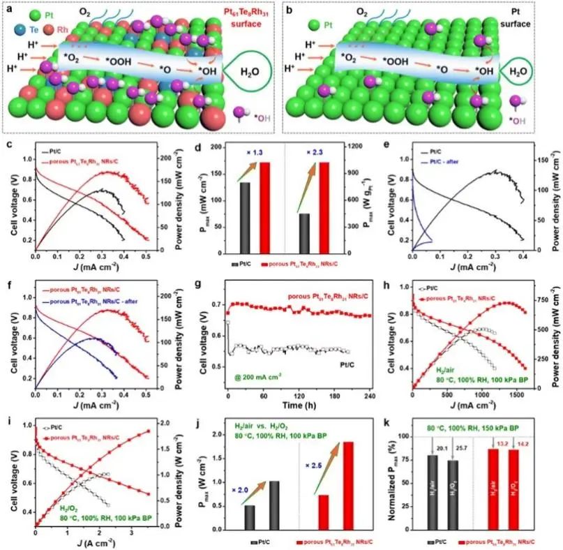 6篇Nature/Science子刊、4篇AM、3篇EES、3篇AFM等，黄小青团队2022年成果精选！