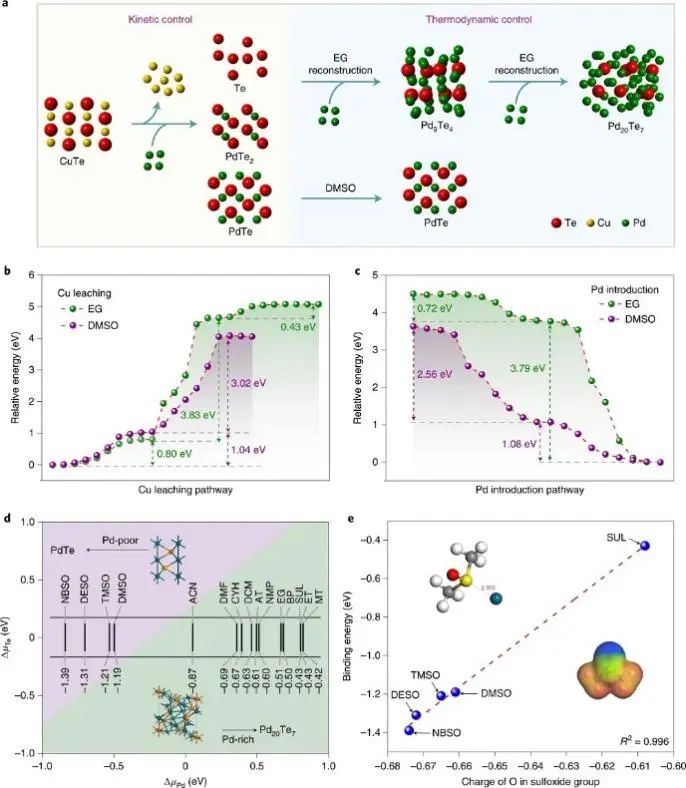 6篇Nature/Science子刊、4篇AM、3篇EES、3篇AFM等，黄小青团队2022年成果精选！